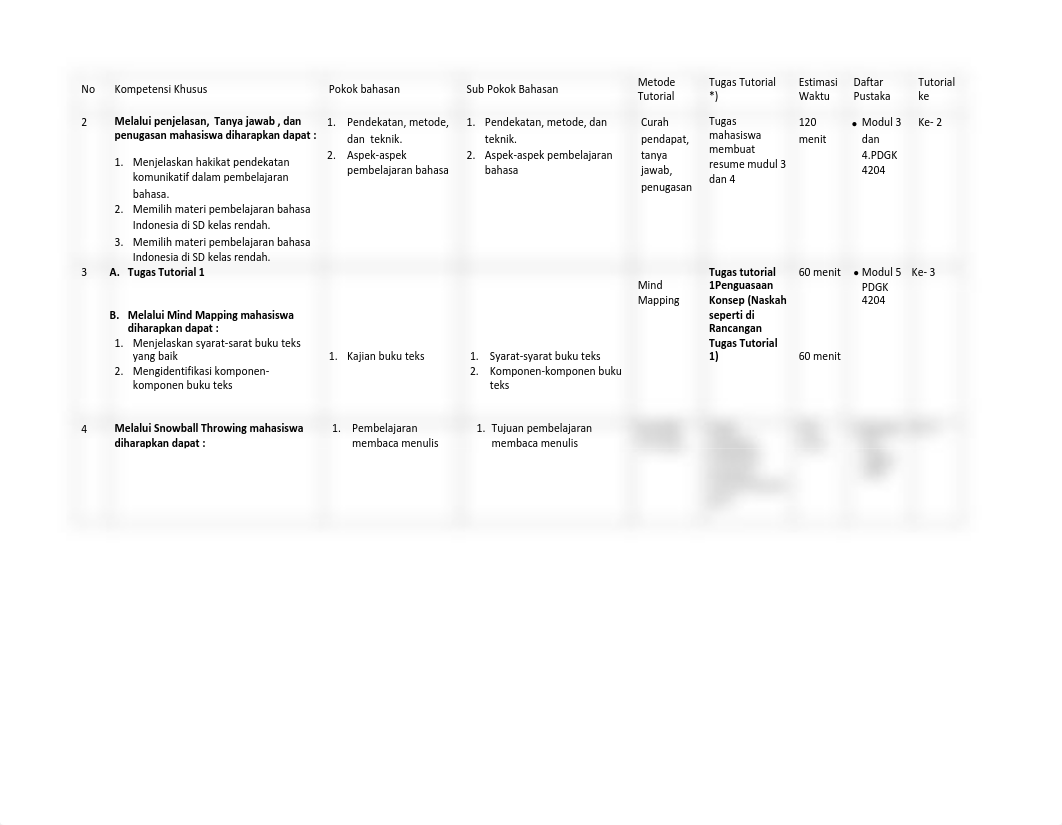 PDGK4204 Pendidikan Bahasa Indonesia di SD (BI-2) (1).pdf_dutb3cepg9q_page3