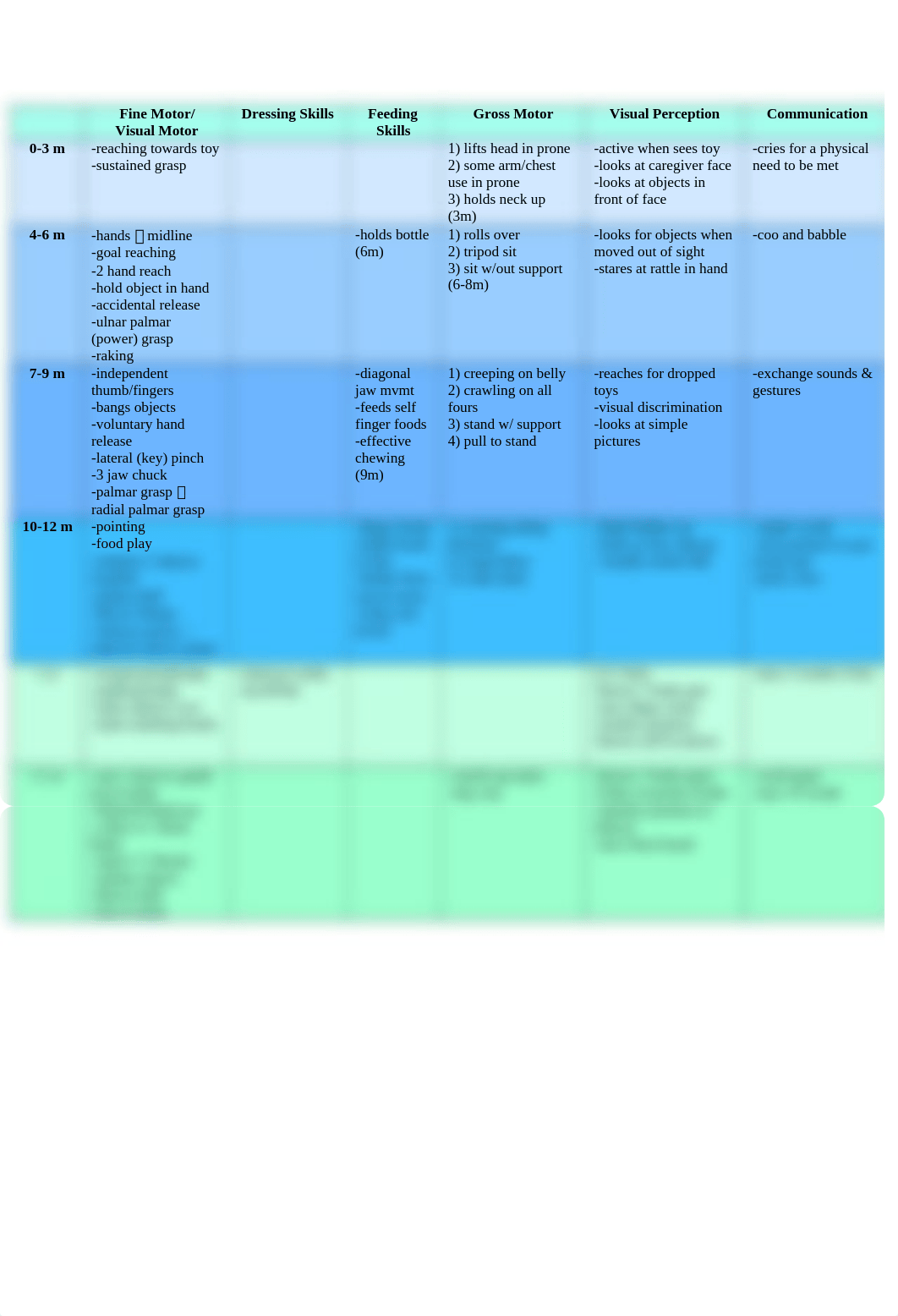 development chart.docx_dutdhti09f6_page1