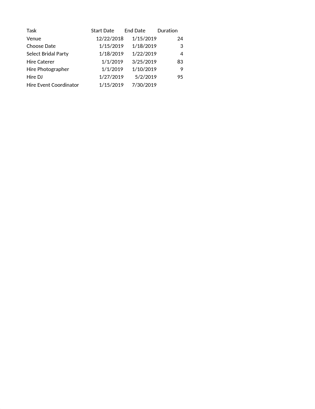 Wedding Gantt Chart - Trevor Viesselmann.xlsx_dutlao29sow_page1