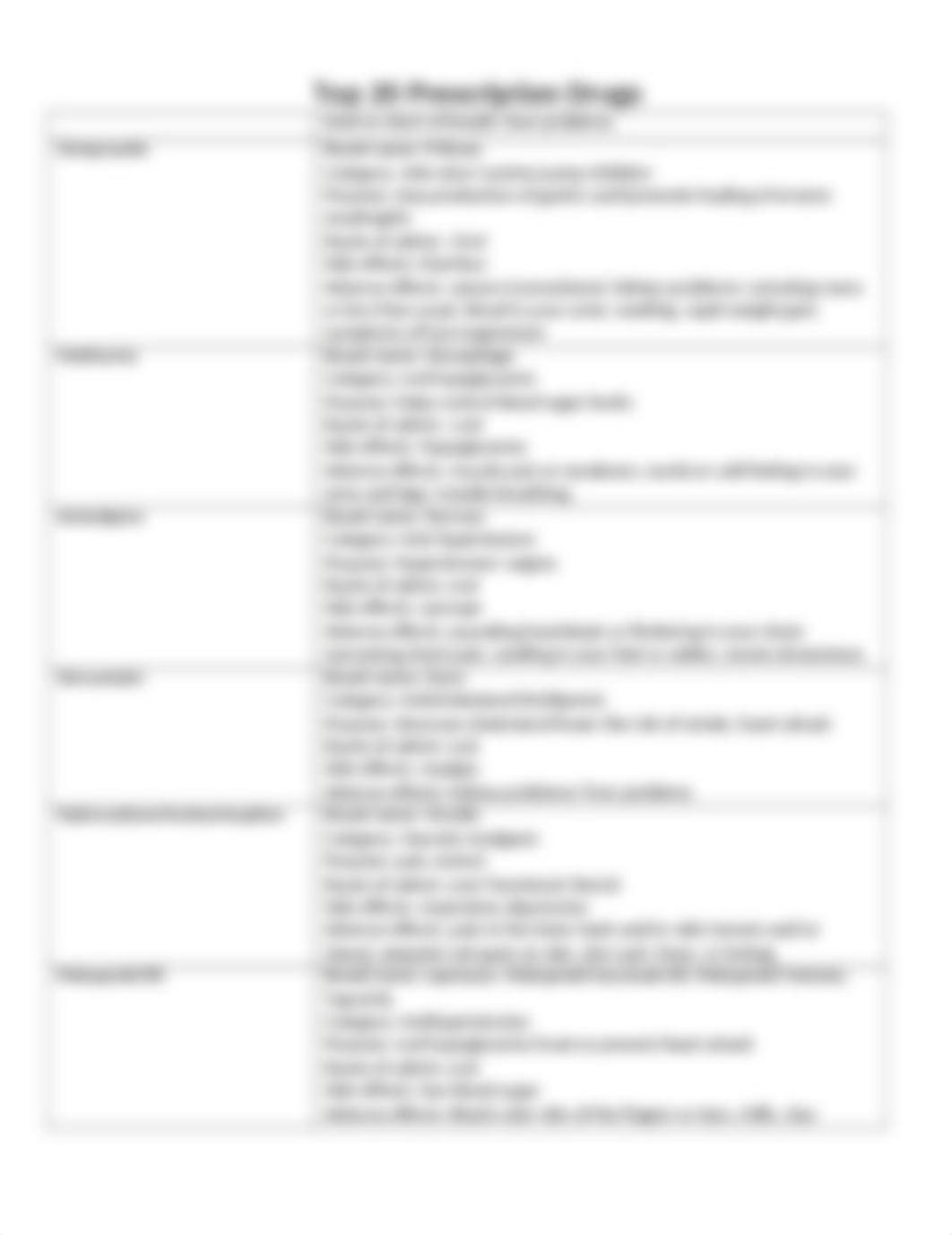 Assg_Top20PrescribedDrugs_20171109_AH102JM.docx_dutn7fh5vtr_page2