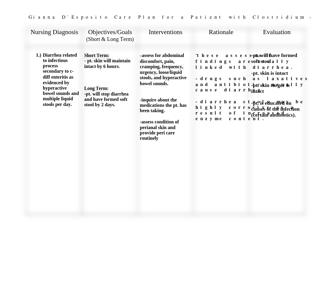 care plan for week 12 clinical.docx_dutyi49281f_page1