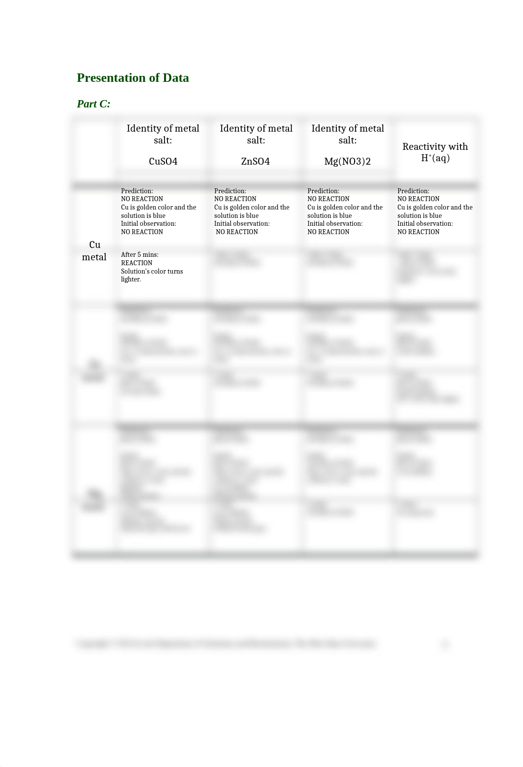 ACT Report Template_dutzfqc8mh3_page3