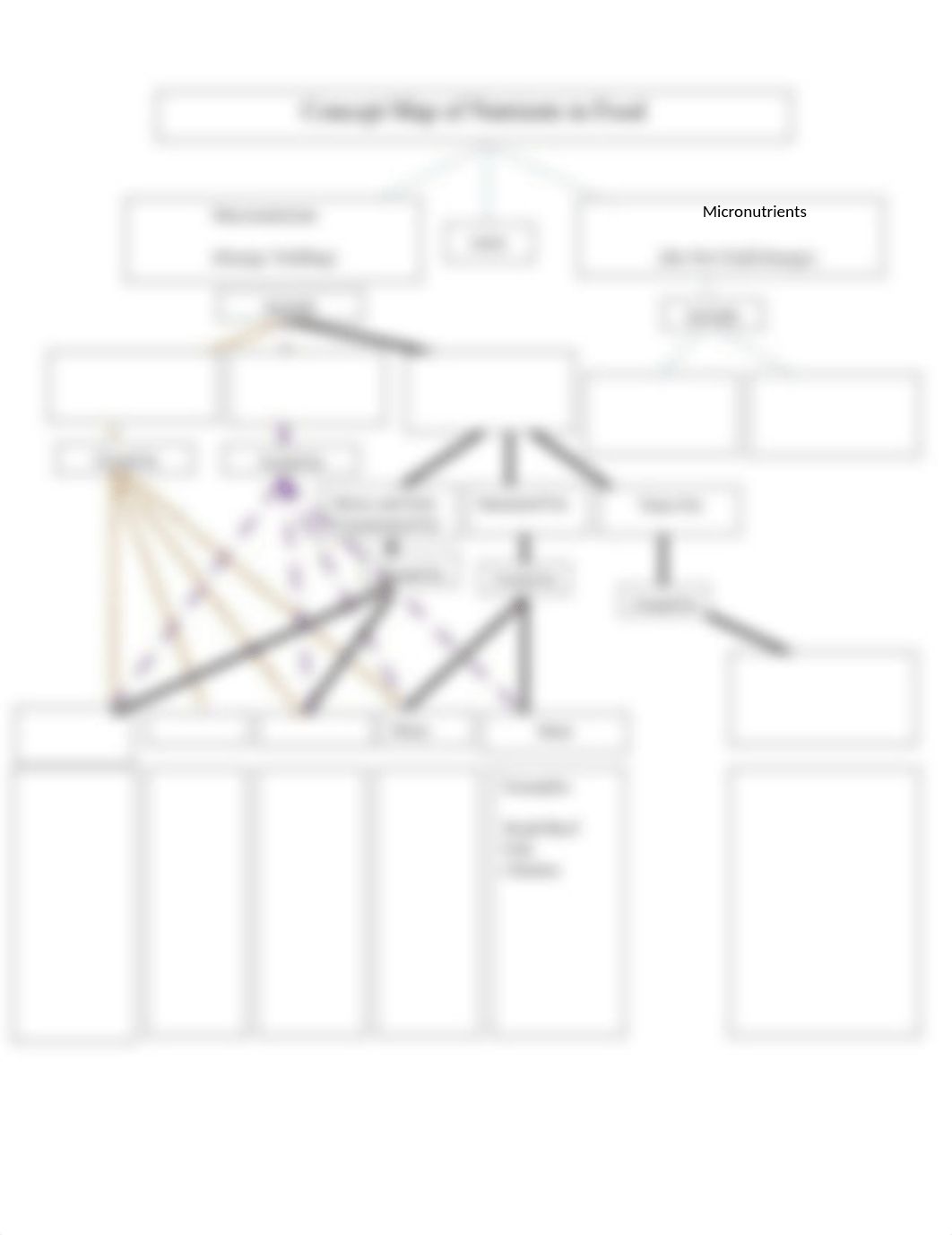 Concept Map of Nutrients.docx_duu67nit2gy_page1