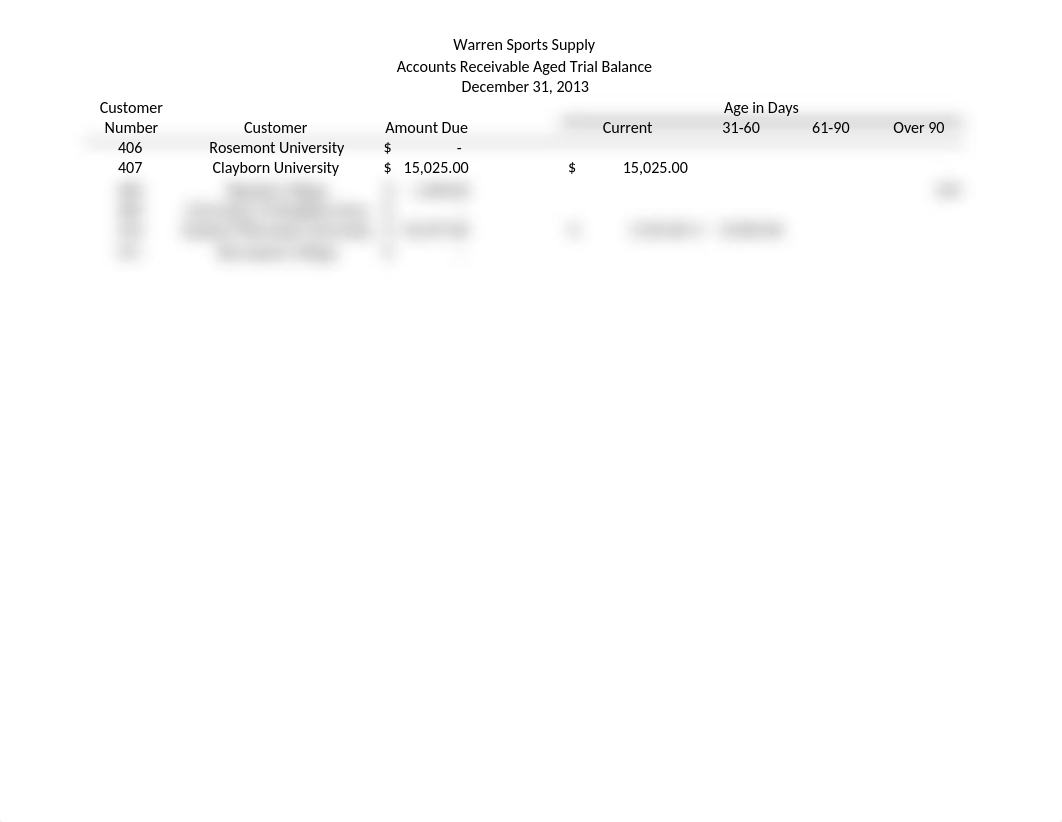 Accounts Recievable Aged Trial Balance_duug03nwims_page1