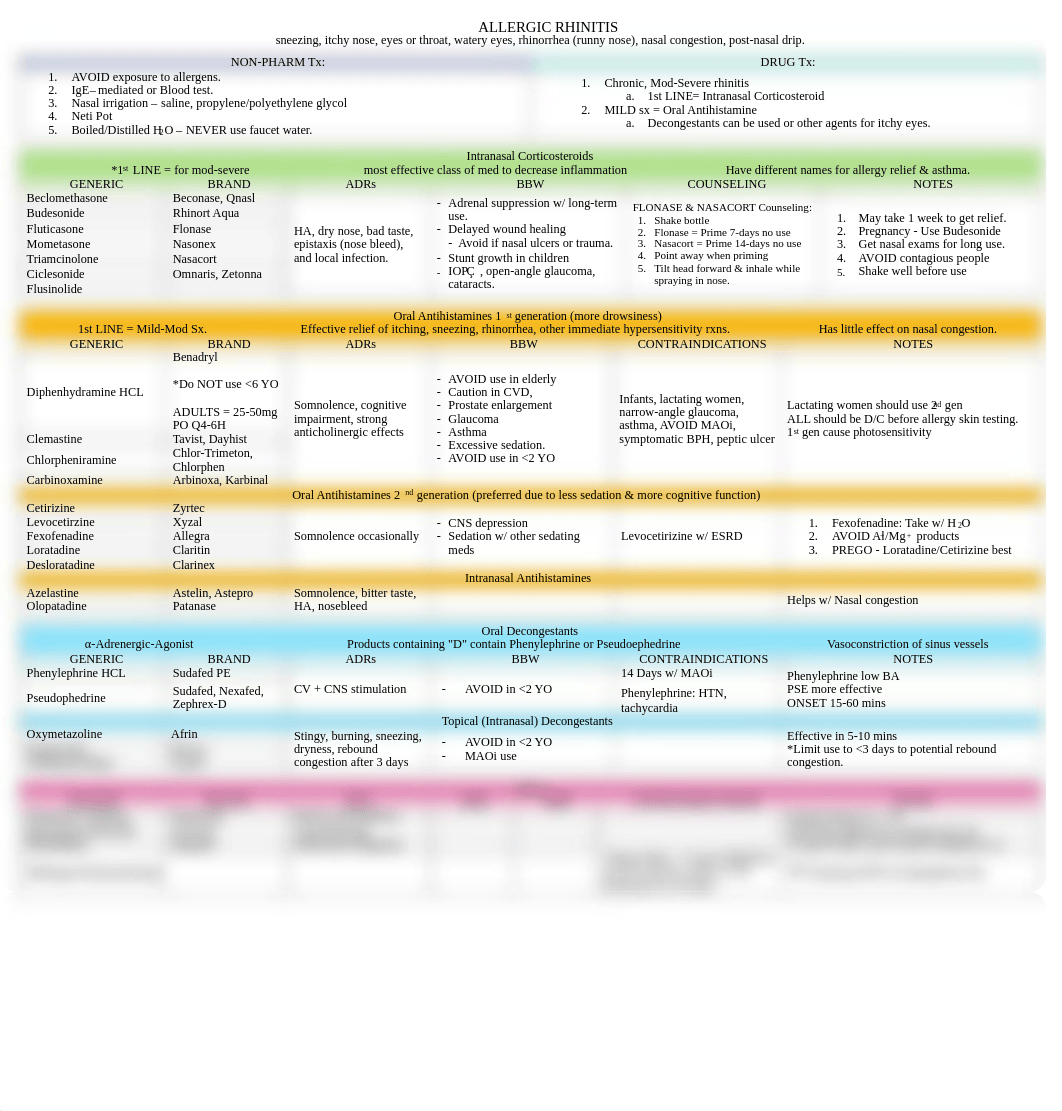 NAPLEX 72-page review guide.pdf_duuhmrw6ash_page1