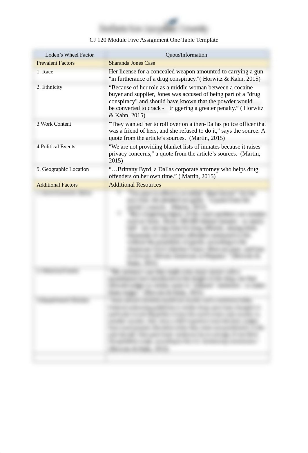 CJ 120 Module Five Assignment One .docx_duum7qwplka_page1