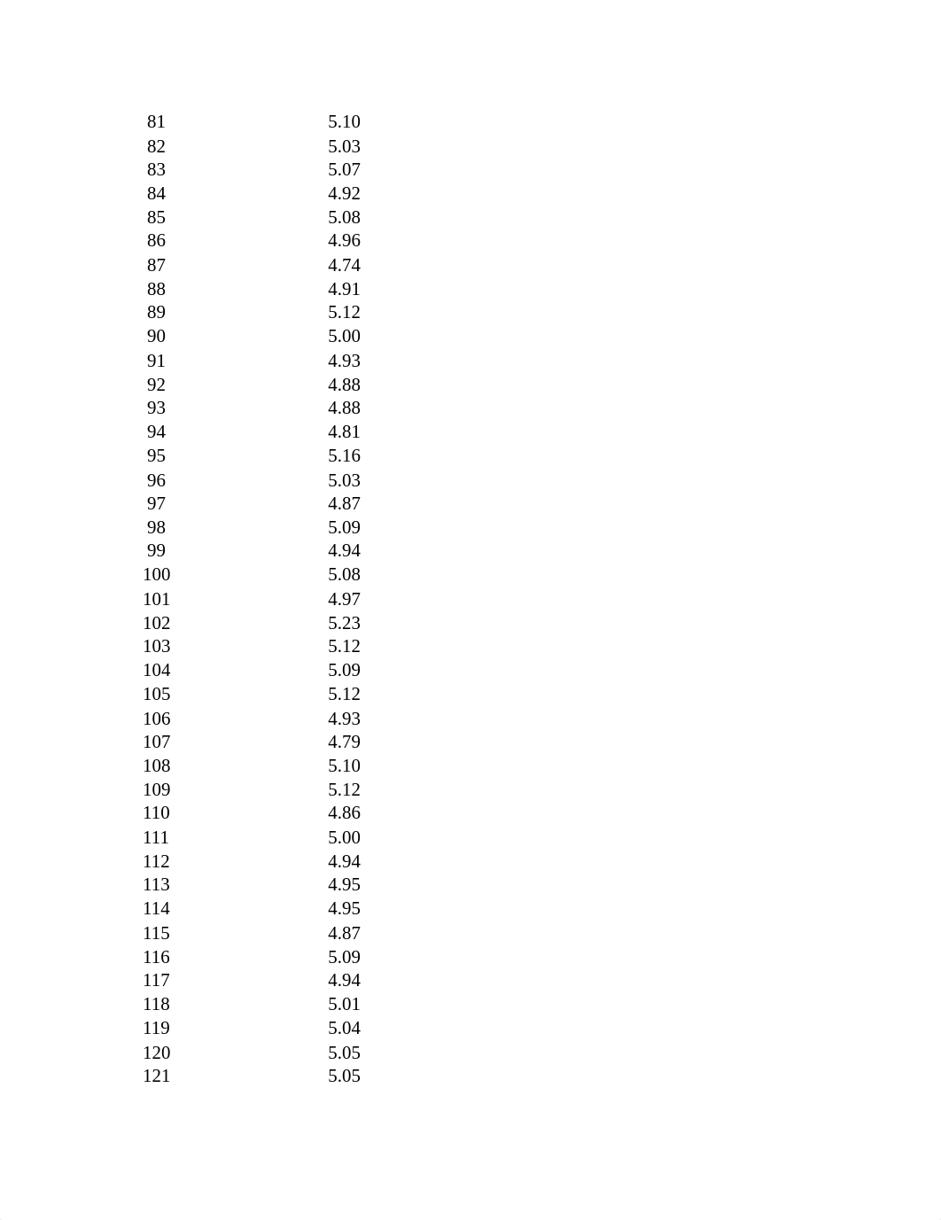 MBA 521 - AID Case Data.xlsx_duumquote7j_page3