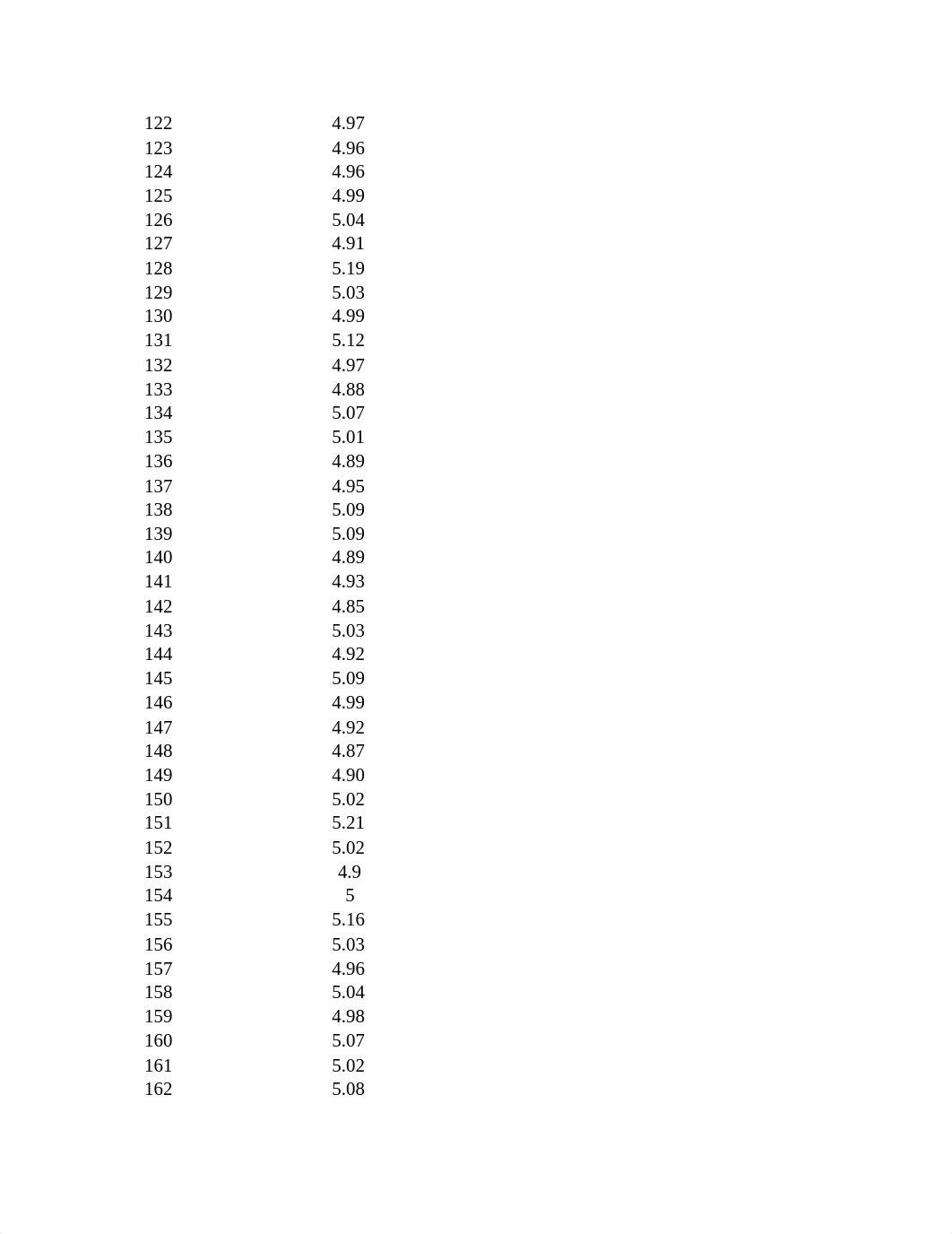 MBA 521 - AID Case Data.xlsx_duumquote7j_page4