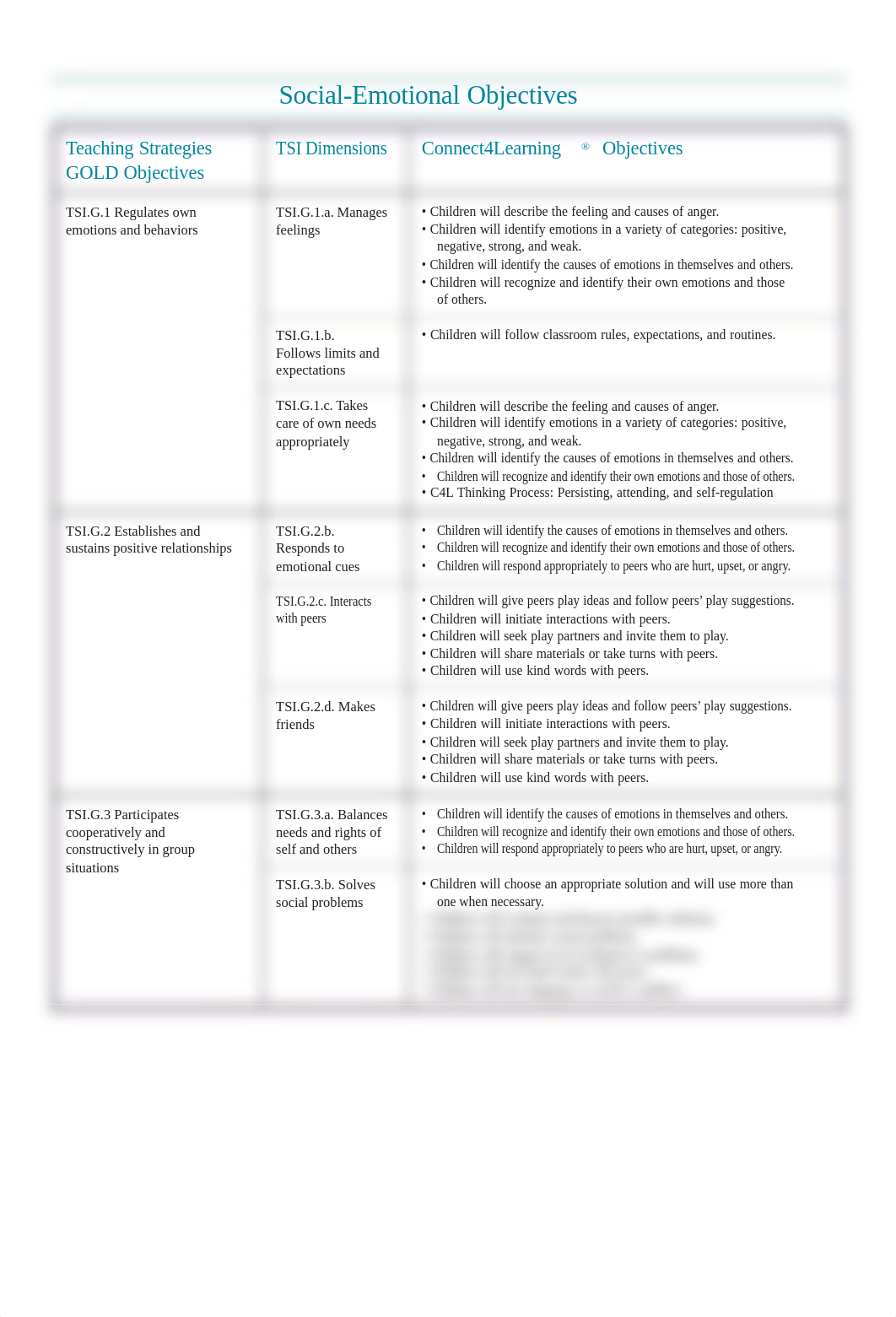 MyTS and C4L Objective Crosswalk .pdf_duup763zixb_page3