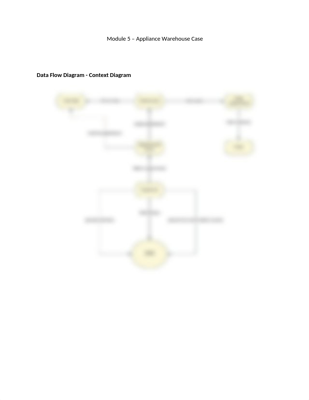 Module 5_appliance warehouse case.docx_duus63t5fry_page1