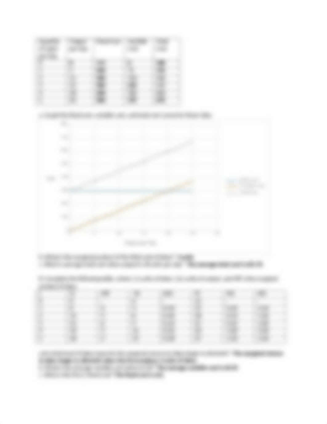 Ward_N_4.2 Assignment - Production and Cost in the Firm_Wk4_duut3yw2sh5_page2