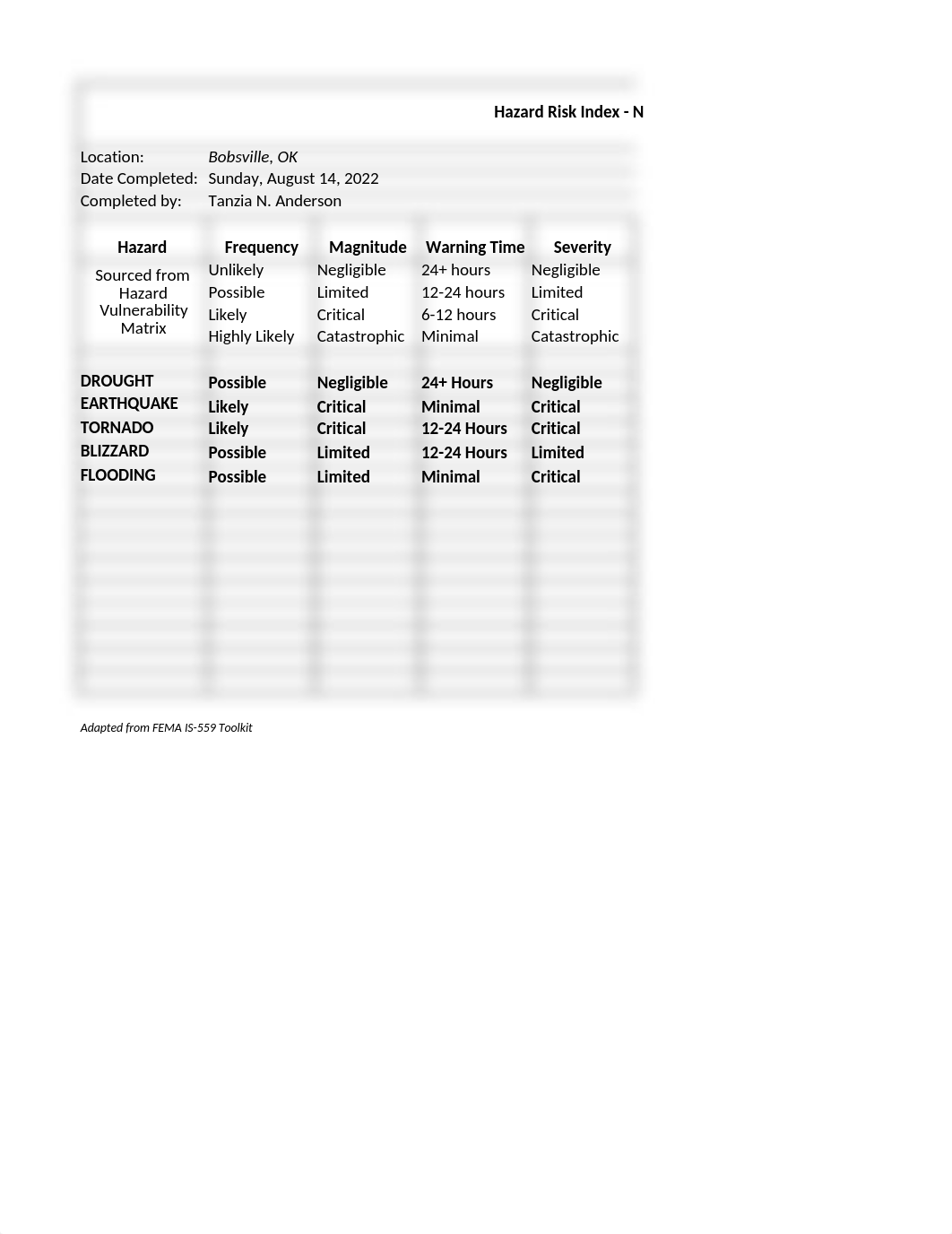 EDMG101 HVA Risk Index(1).xlsx_duutnvzq5rq_page3