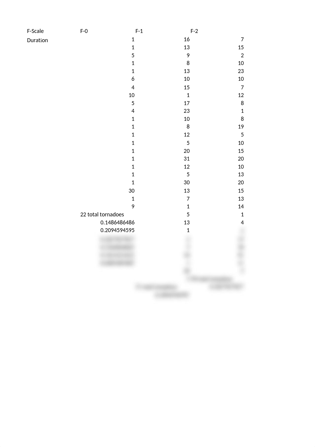 Tornado Frequncy Per F-Scale.xlsx_duuu0gabups_page2