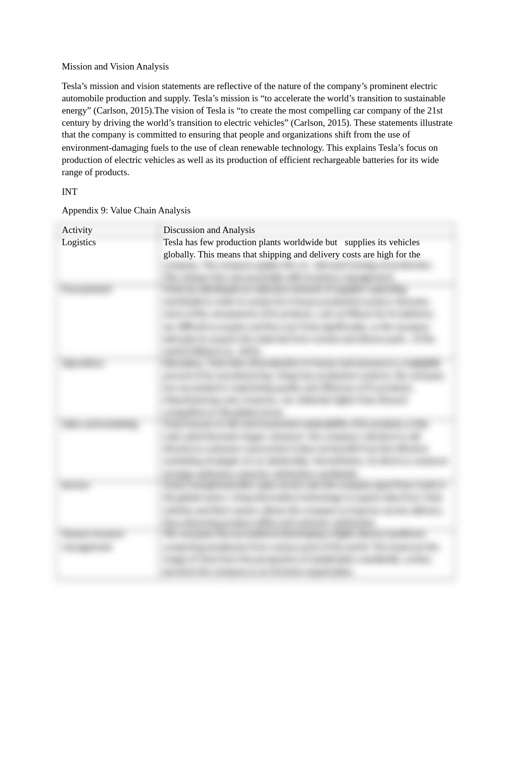 Mission and Vision Analysis Tesla.docx_duuvqykhtva_page1