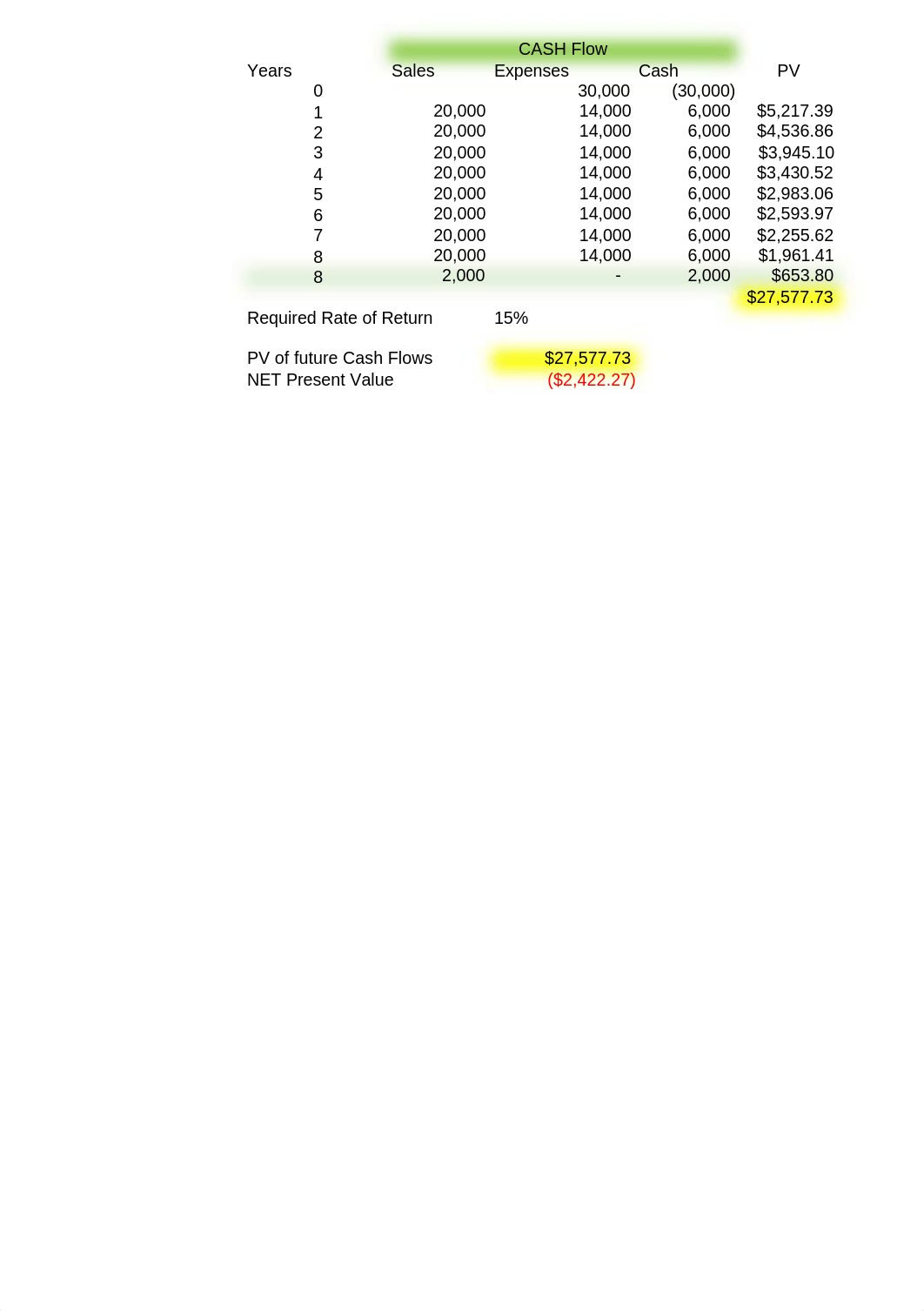 Chapter 9 NPV solutions_duux31jggl1_page2