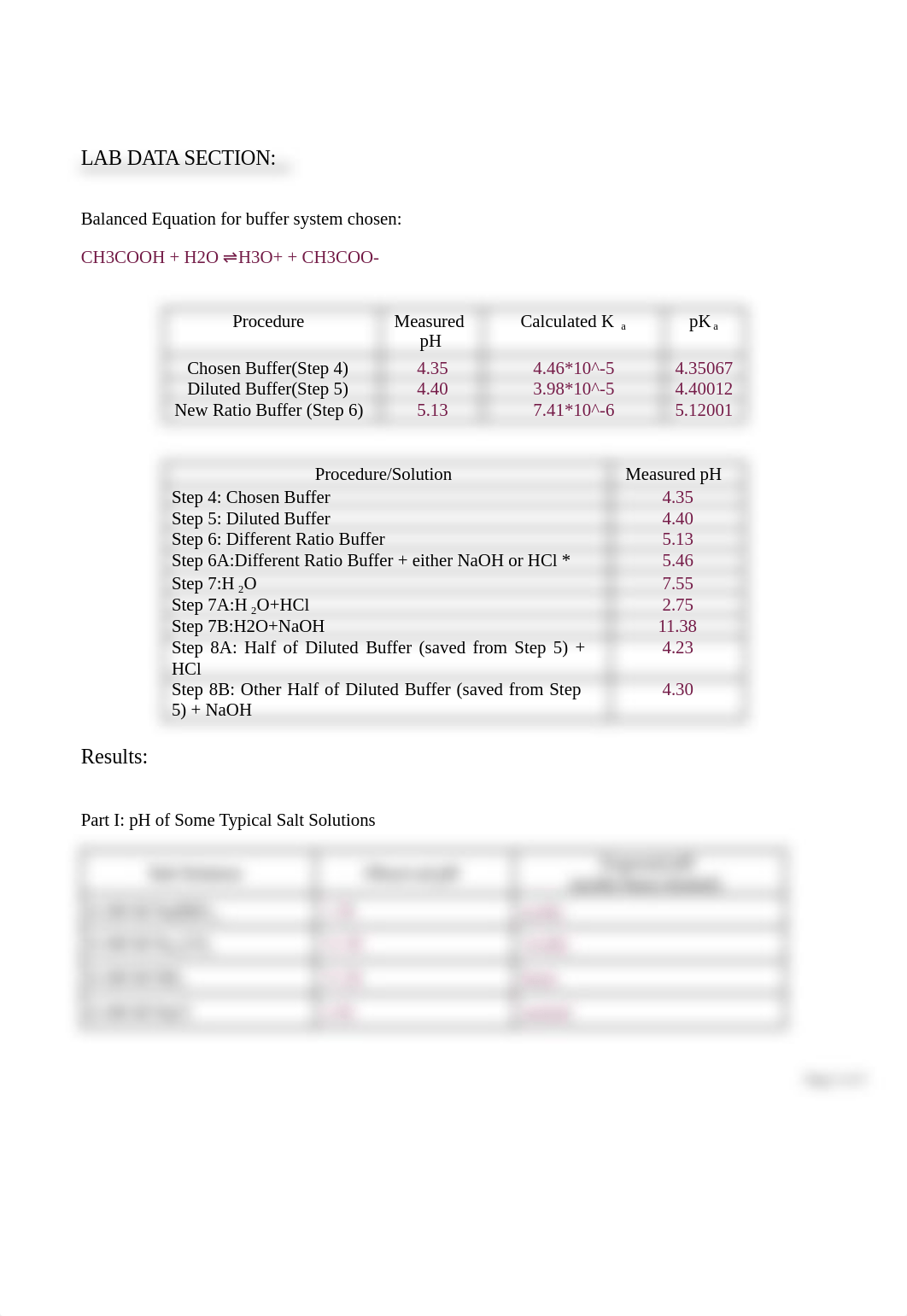 pH of Buffer Lab Report.docx (1).pdf_duuxqgtu9hi_page2