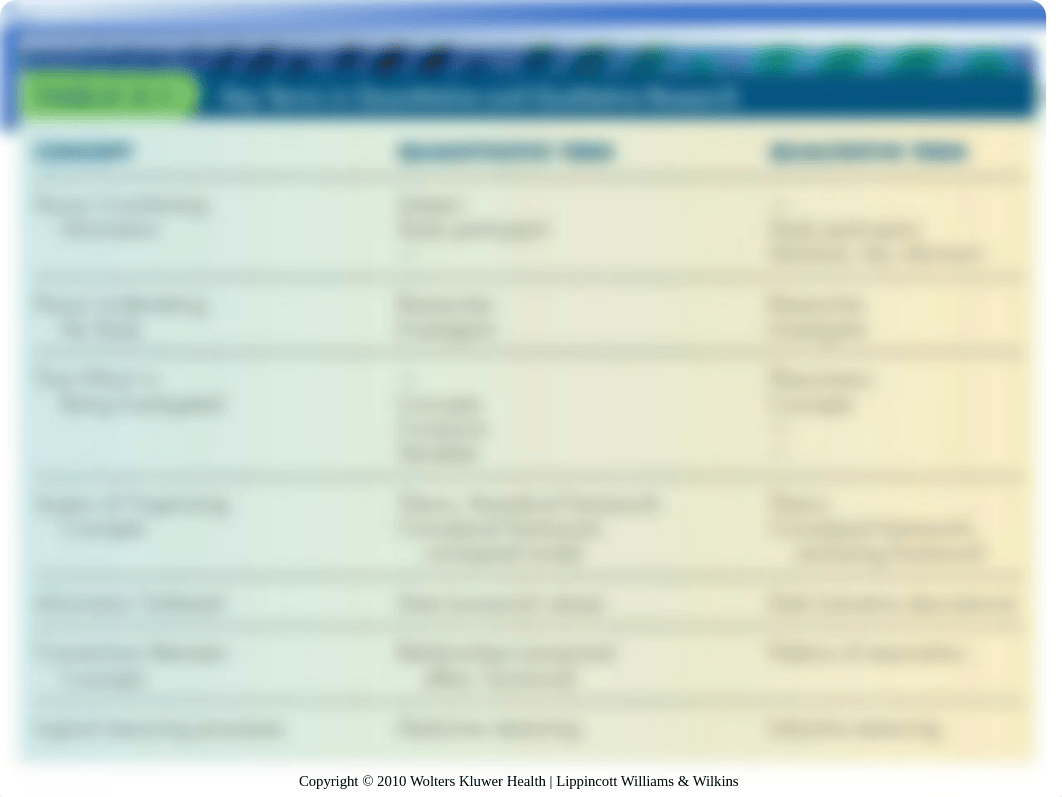 4-Updated Ch 3  Key Concepts and Steps in Qualitative and Quantitative Research Sep 2019.ppt_duuylfbqjl2_page4