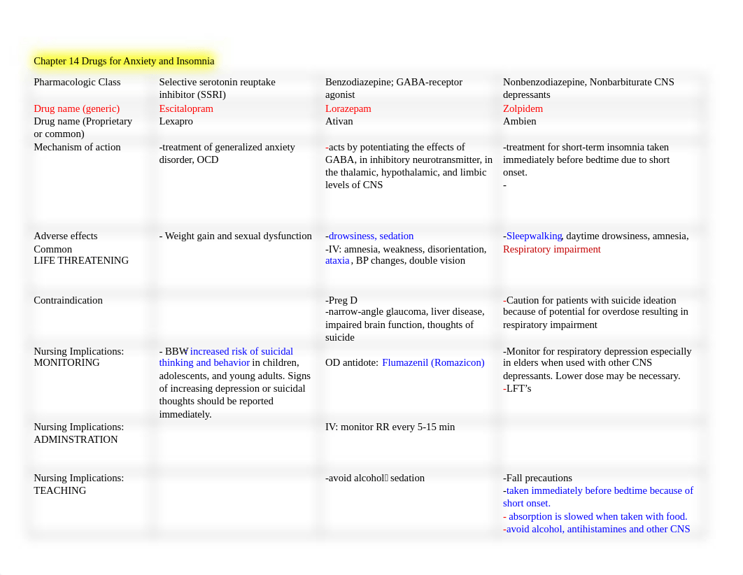 Pharm-Drugs Fall 2018.docx_duuyt1utxak_page3