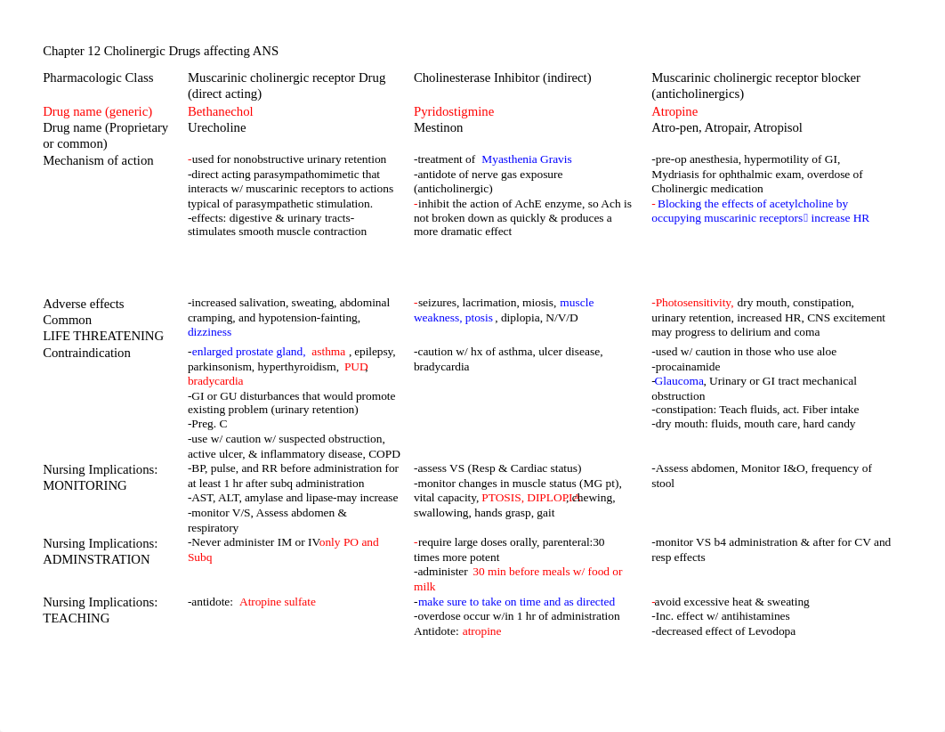 Pharm-Drugs Fall 2018.docx_duuyt1utxak_page1