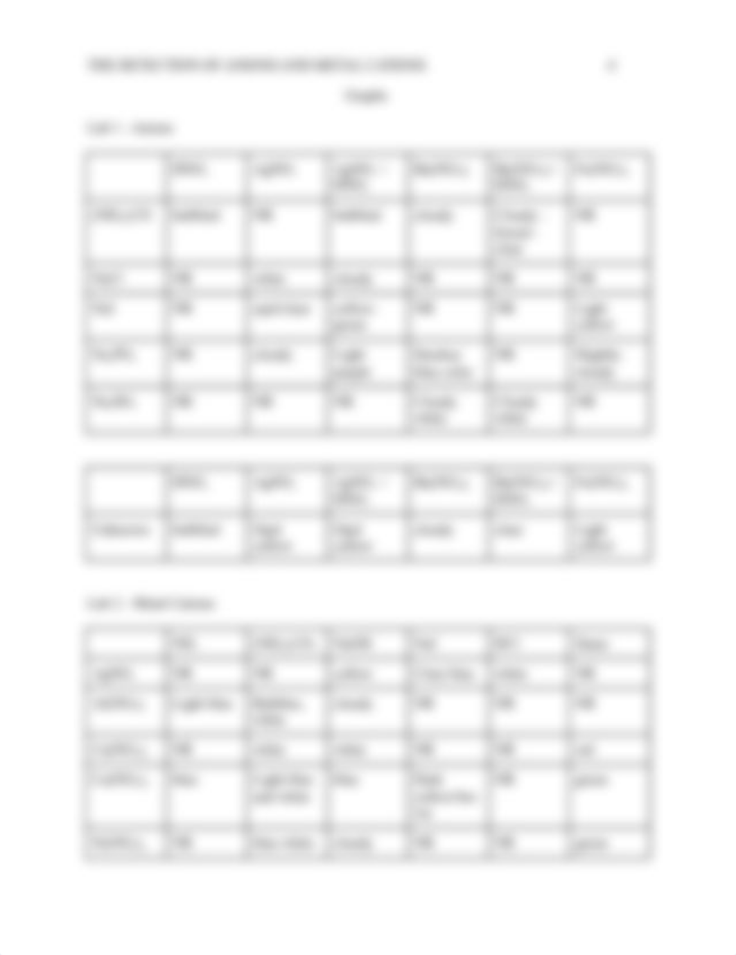 The Detection of Anions and Metal Cations_duv2jpqrb35_page4