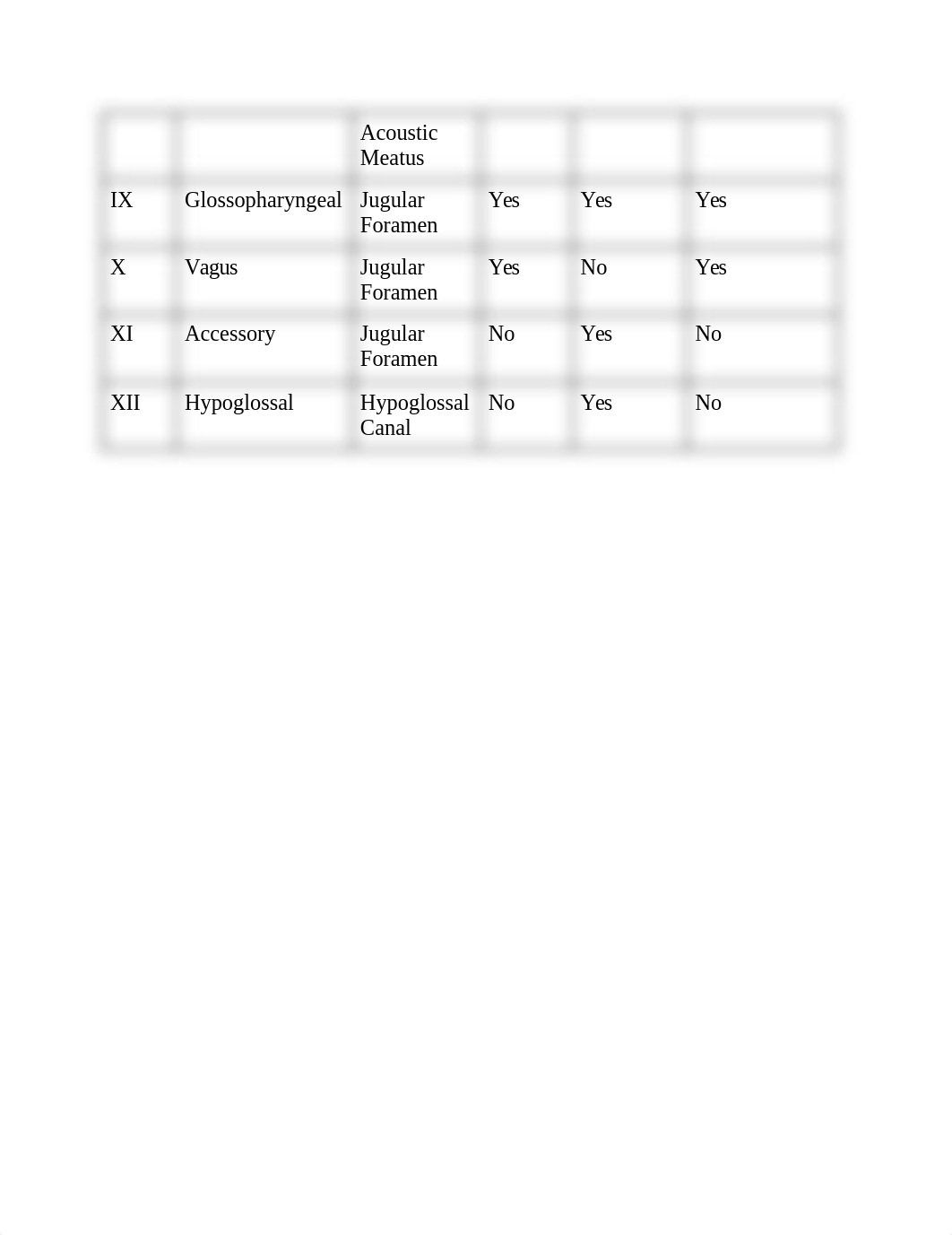 Cranial_Nerves_duv3kkm031p_page3