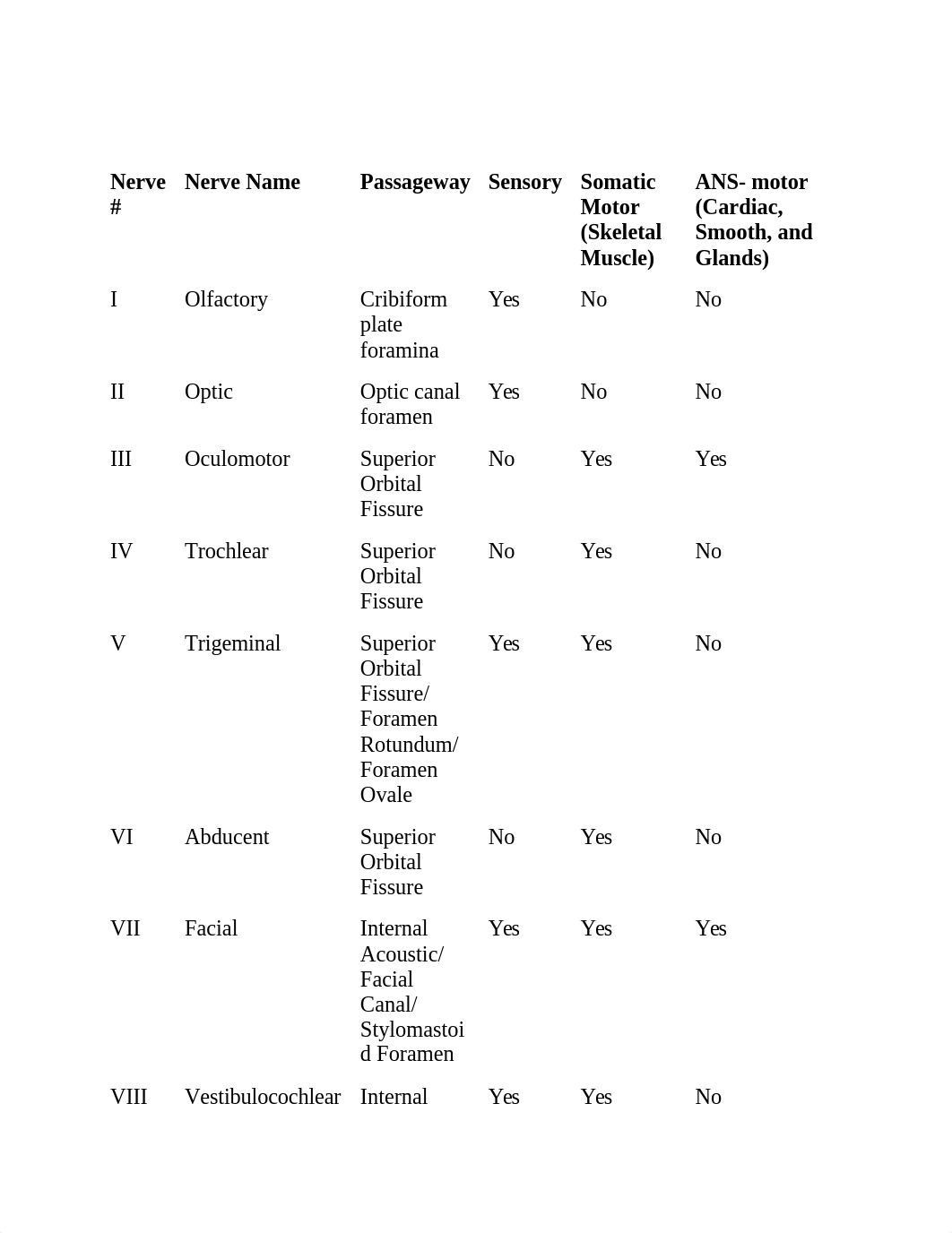 Cranial_Nerves_duv3kkm031p_page2