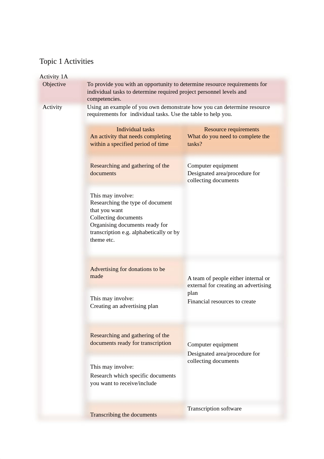 BSBPMG515 Learning Activities Topcic 1-Topic 4.pdf_duv3qdp2f3c_page1