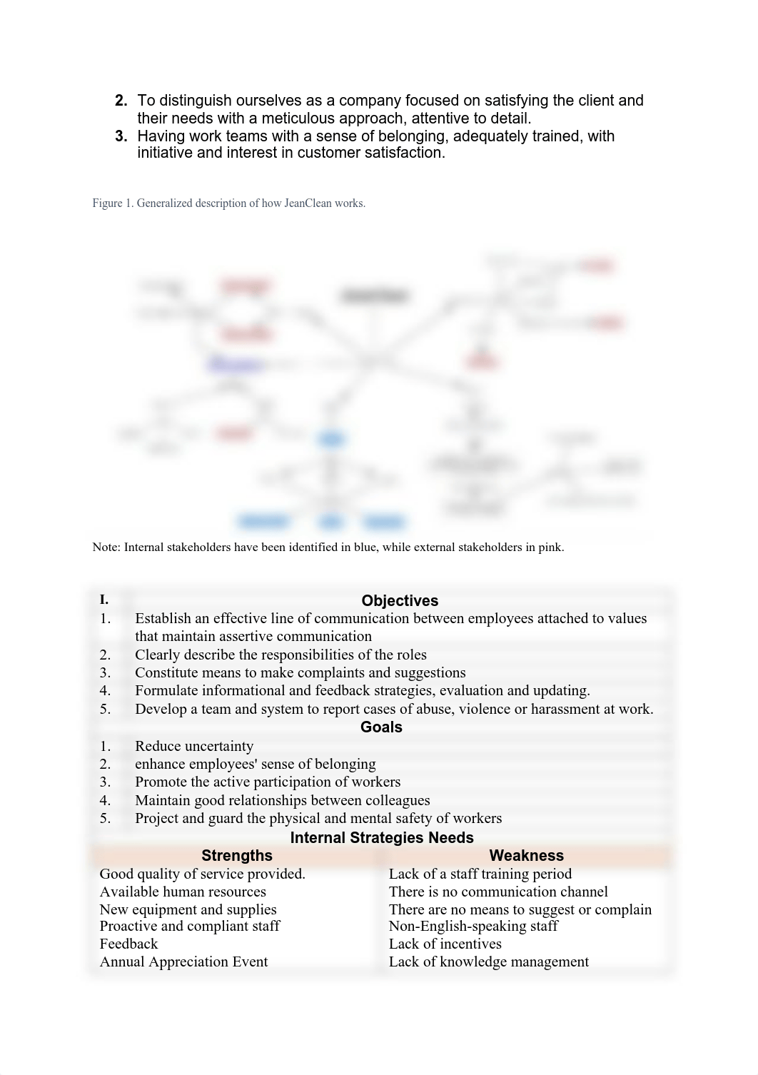 BSBLDR502 - Assessment 1.pdf_duv5xyukahl_page2