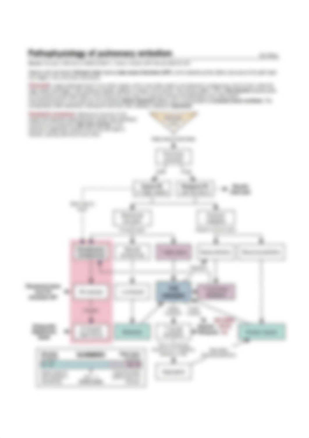 pathophysiology-of-pulmonary-embolism.png_duv7orugkqg_page1