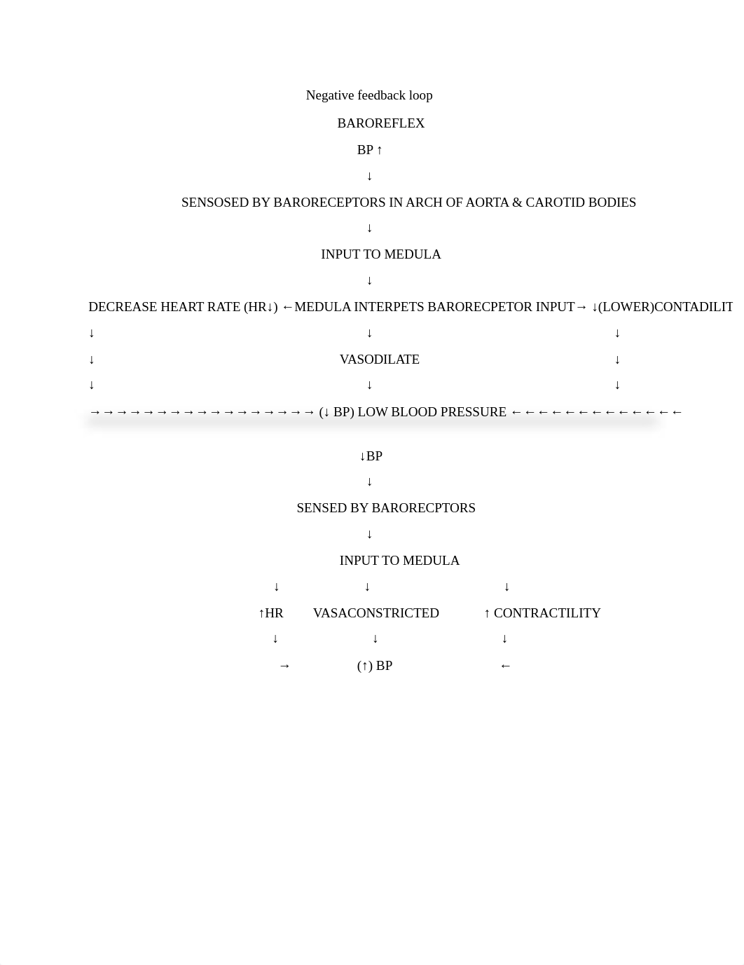 FLOW CHARTS A&P_duv7y5rrzhc_page1