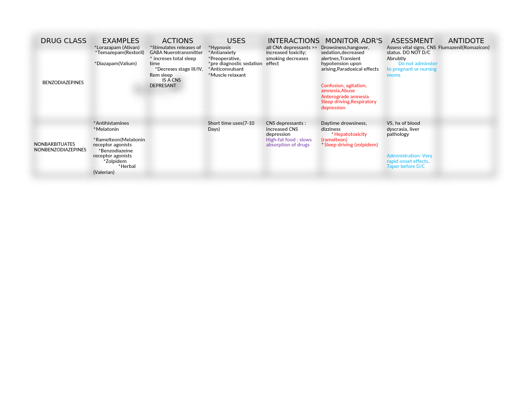 I am sharing 'Pharmacology Drug spreadsheet updated' with you_duv9pf9mjkk_page1