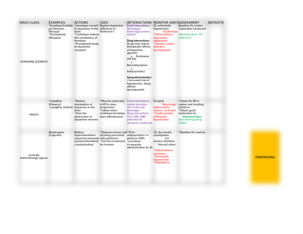 I am sharing 'Pharmacology Drug spreadsheet updated' with you_duv9pf9mjkk_page2