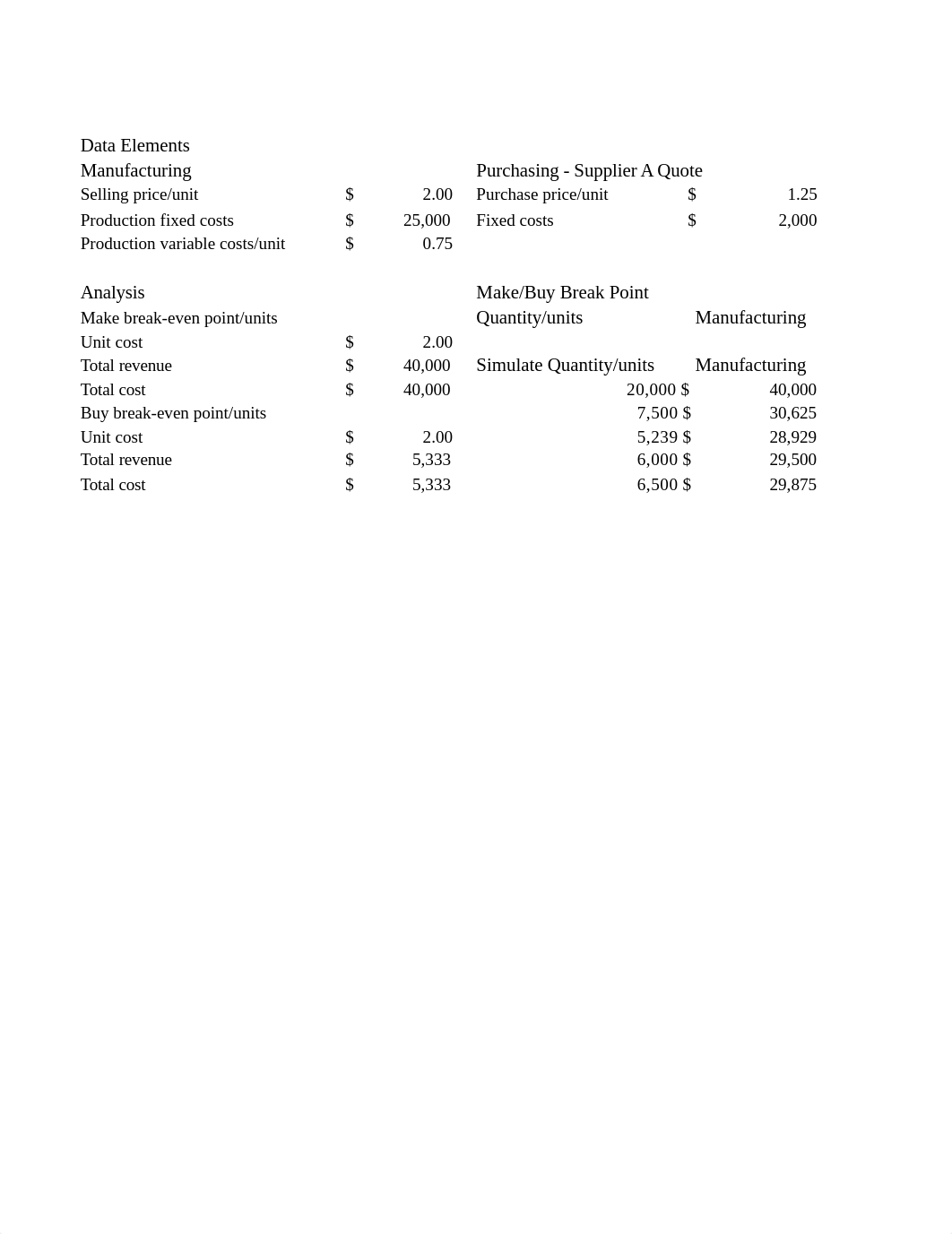 Activity 4.7 -Break even Analysis #4-Make-Buy Analysis.xlsx_duvbnnu7yrz_page1