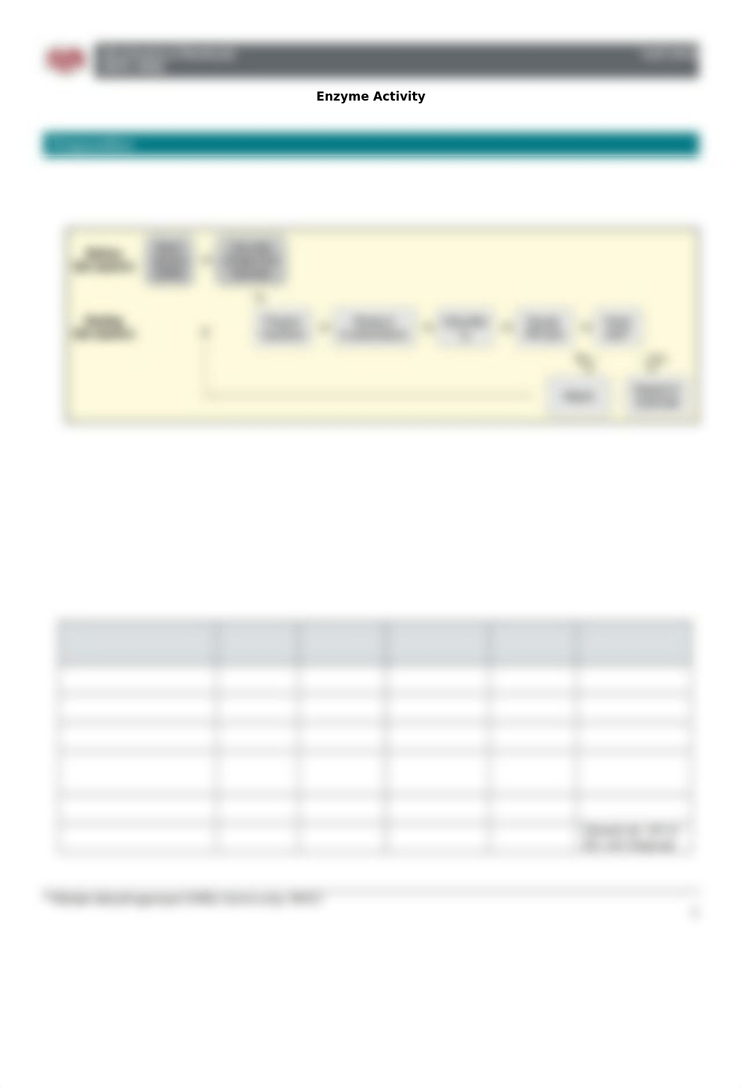 BIOC 448L F2018 Week 11 Enzyme Activity calculation and protocol_SRH revisions as of 110118.docx_duvdax1jt4x_page1