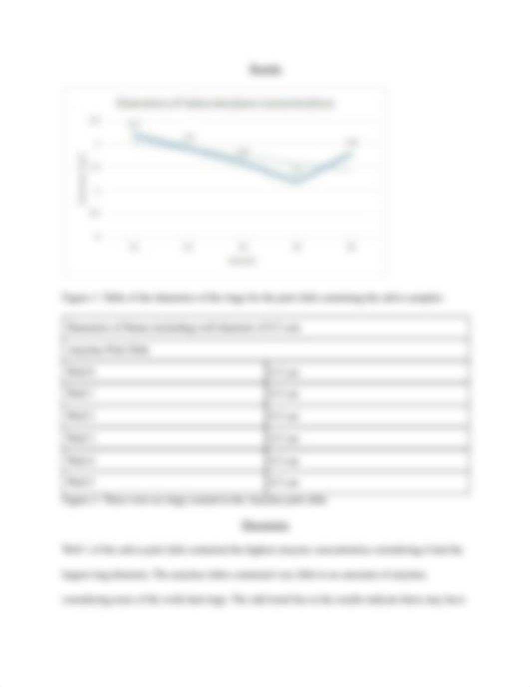 Observation of Amylaze Enzyme Activity.pdf_duvf6q2j3gh_page3