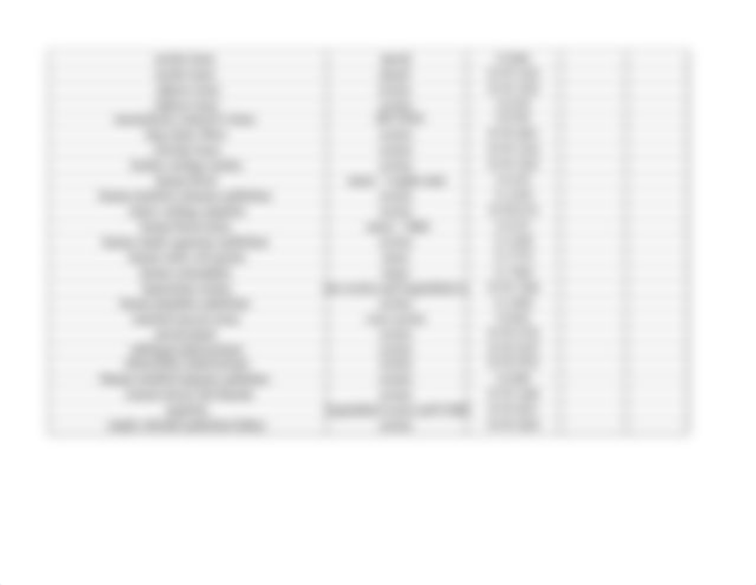 Lab practical one - epethelium check list.xlsx_duvkk5ffj4c_page2