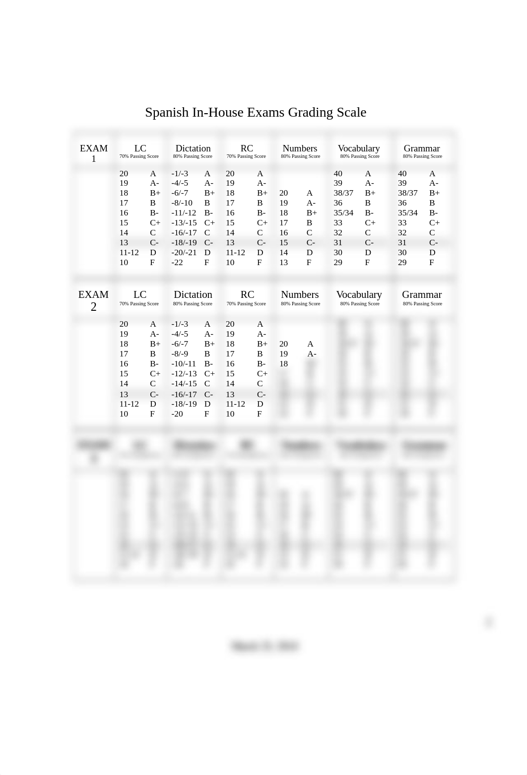 25MAR2016_QB_Exams_In-house_and_ICPTs_Grading_Scale.doc_duvlfd8vpm9_page2