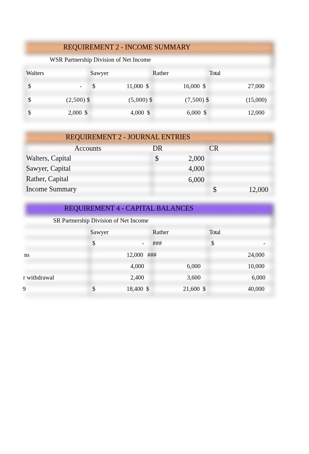 ACCT 2020 Exam I Part 2.xlsx_duw13b779gl_page3