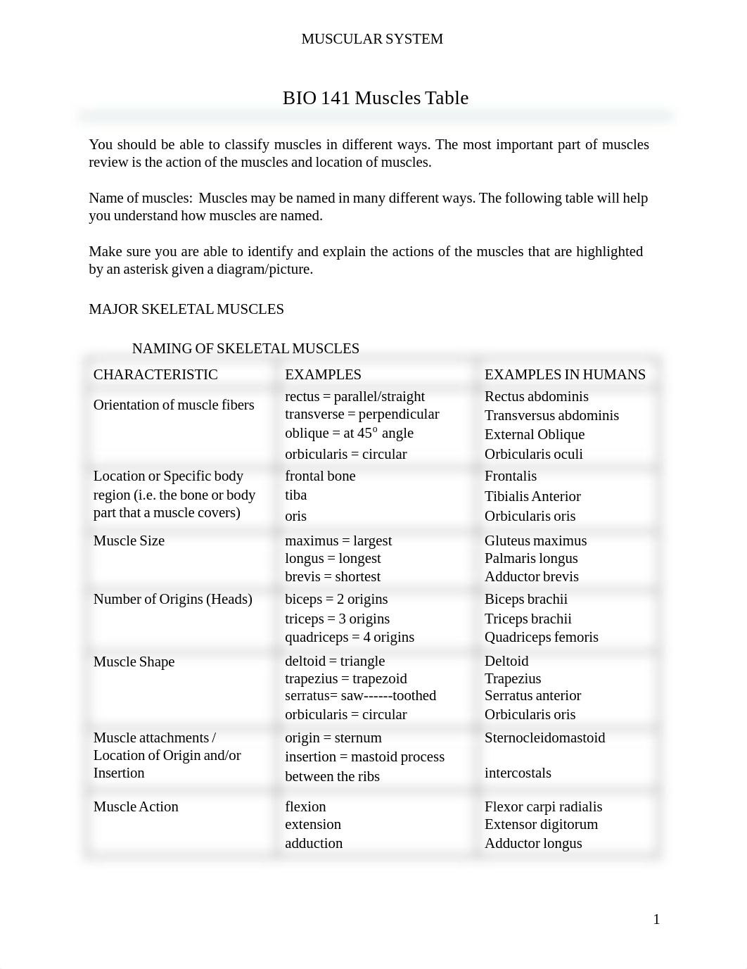 BIO 141 Muscles Table.pdf_duw1ewtnv7l_page1