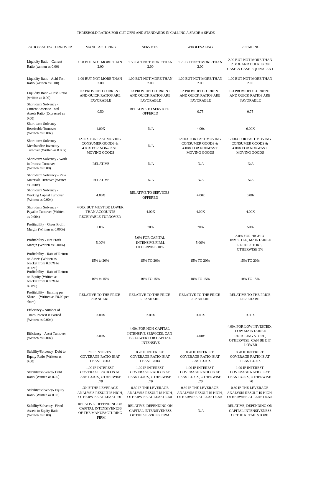 THRESHOLD RATIOS FOR CUT-OFFS AND STANDARDS.pdf_duw2ynzz7ys_page1