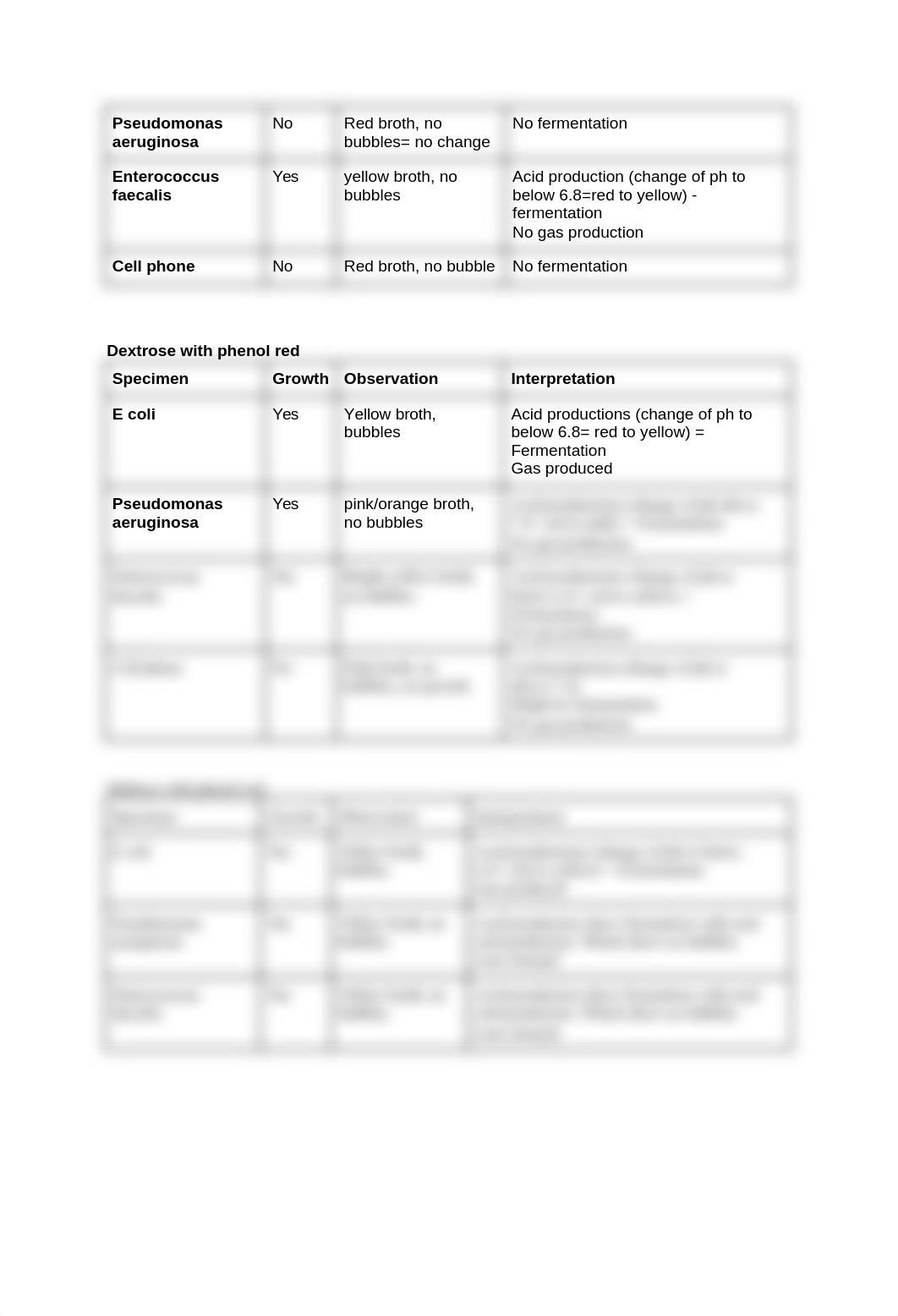 Microbiology is all about bacteria copy.docx_duw4rcxa0he_page2