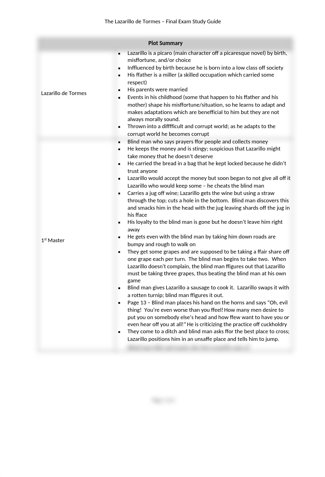 Final Exam Lazarillo de Tormes Study Guide.doc_duw6rclrizw_page1