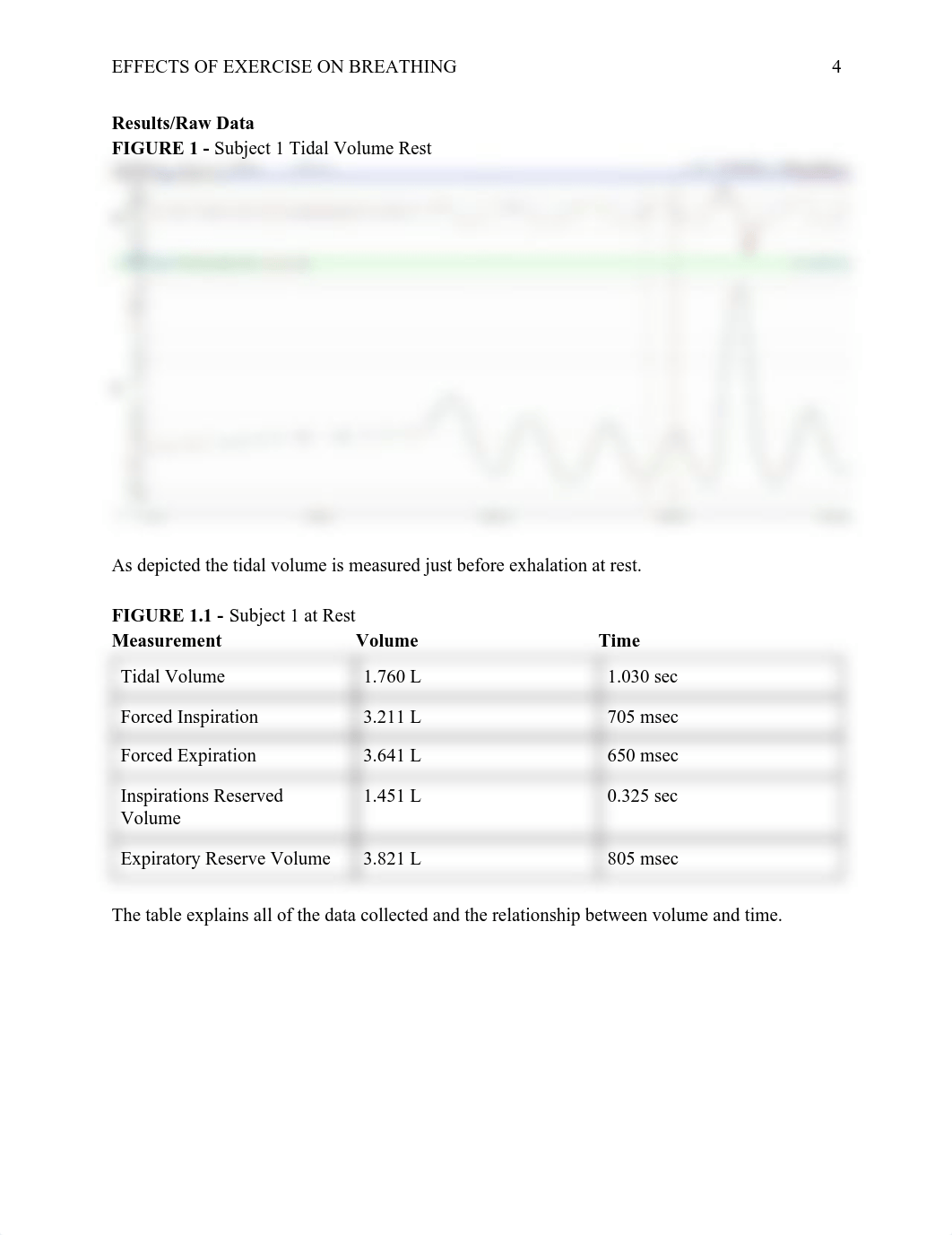 Breathing Lab Report .pdf_duwbl10ibpv_page4