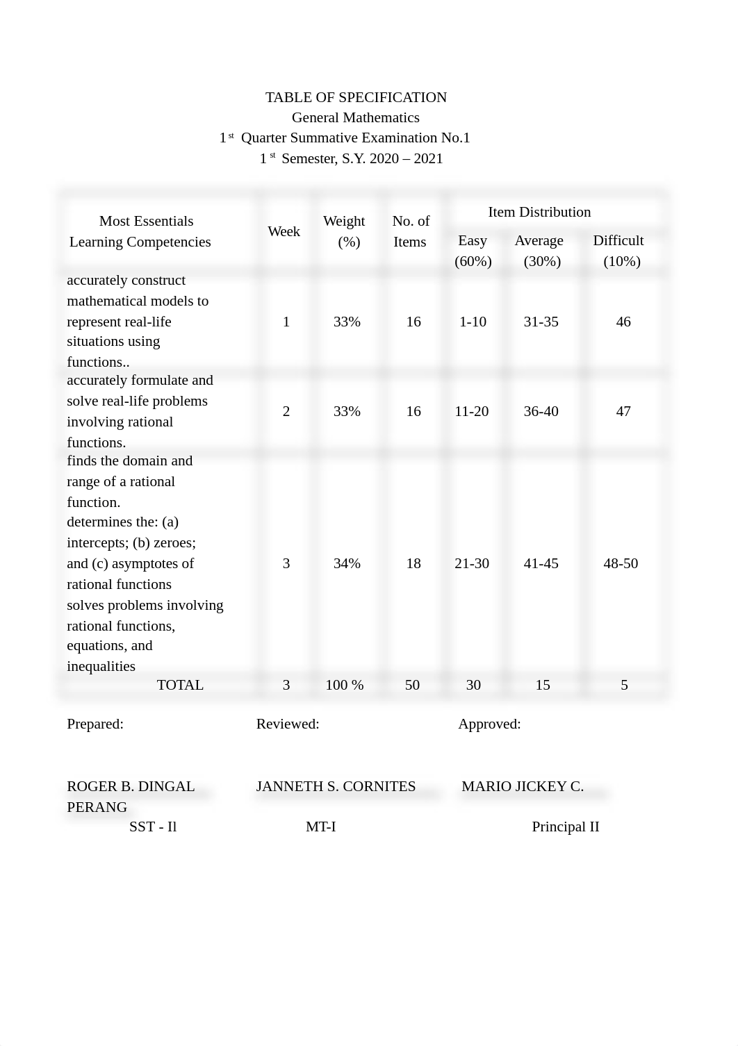 GENMATH-TOS-TQ-File (2) - Copy.docx_duwbmv0uthv_page1