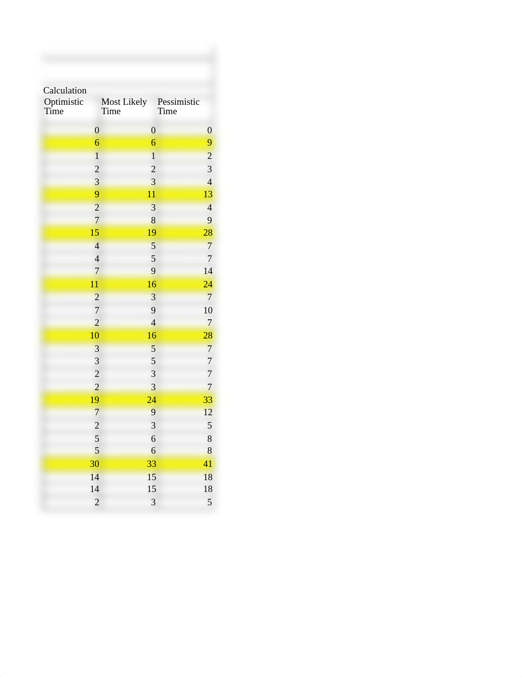 JLarralde CIS 6208 Project Activity List, Task Relationships, and Estimated Durations.xlsx_duwc9ivrwlg_page2