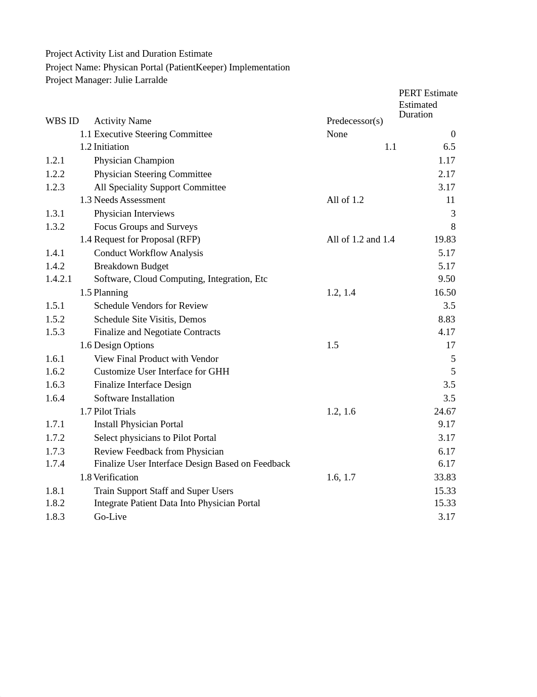 JLarralde CIS 6208 Project Activity List, Task Relationships, and Estimated Durations.xlsx_duwc9ivrwlg_page1