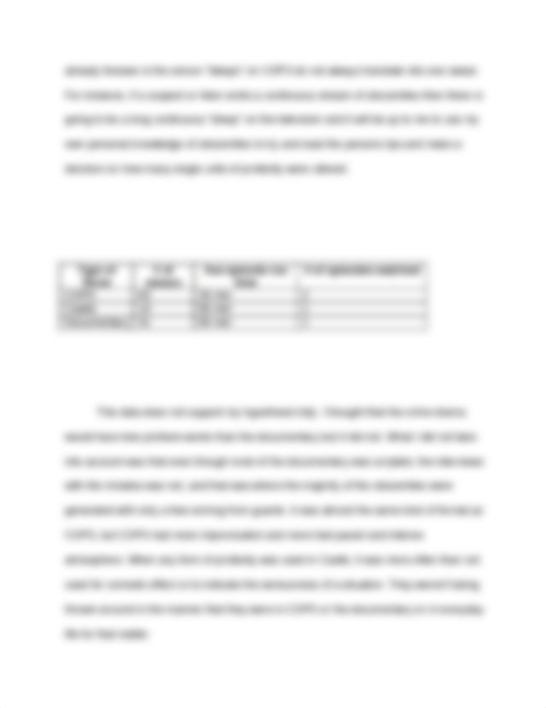 SCS 210 content analysis project_duwe0erphsm_page3