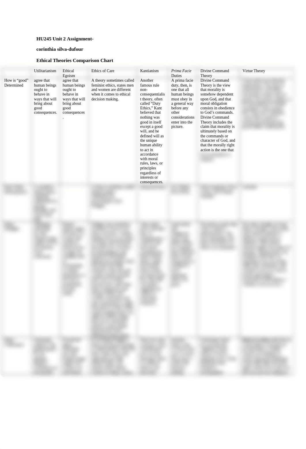 HU245_Unit_2_Assignment corinthia sd_duwefghzrdi_page1