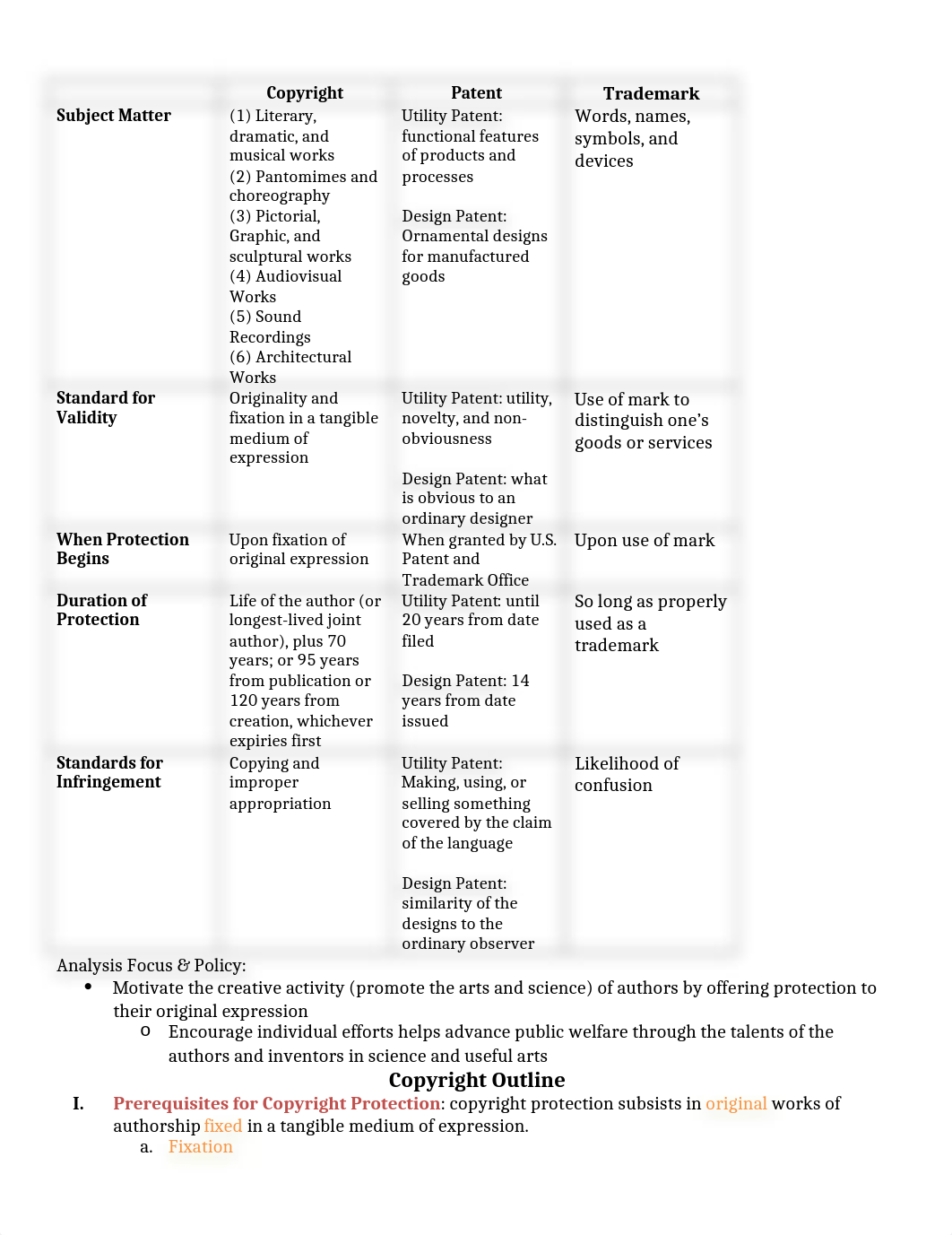 Copyright Outline_duwq9w1ul2a_page1