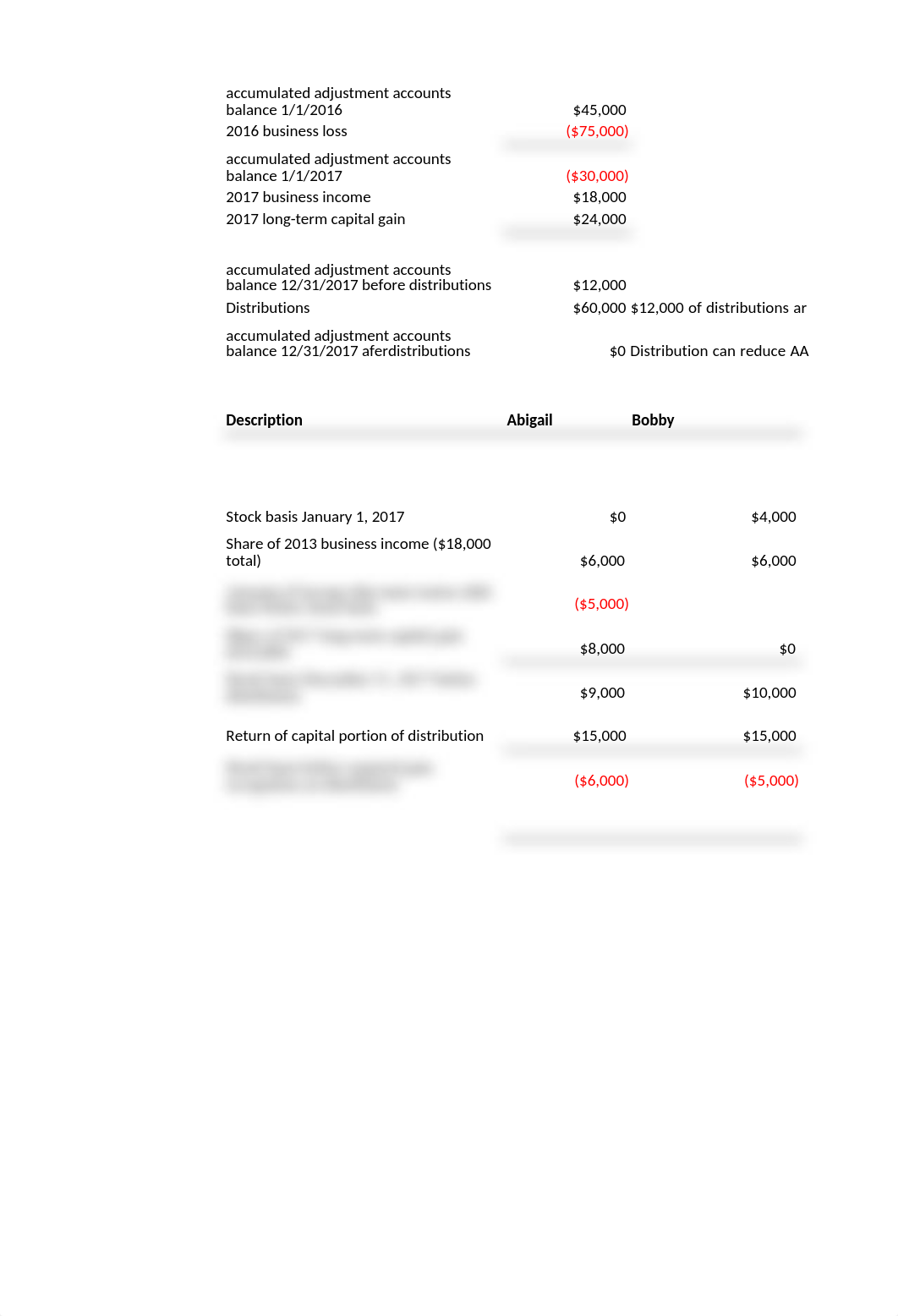 S-Corporation Taxation Exercise - Chapter 6.xlsx_duwqyfa1oth_page3